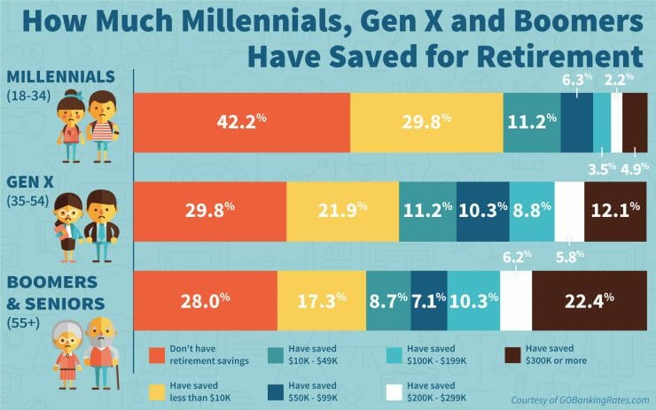 millennial age range now